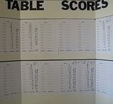 014-TN09Scoreboardpostgame.jpg image by Rosmit